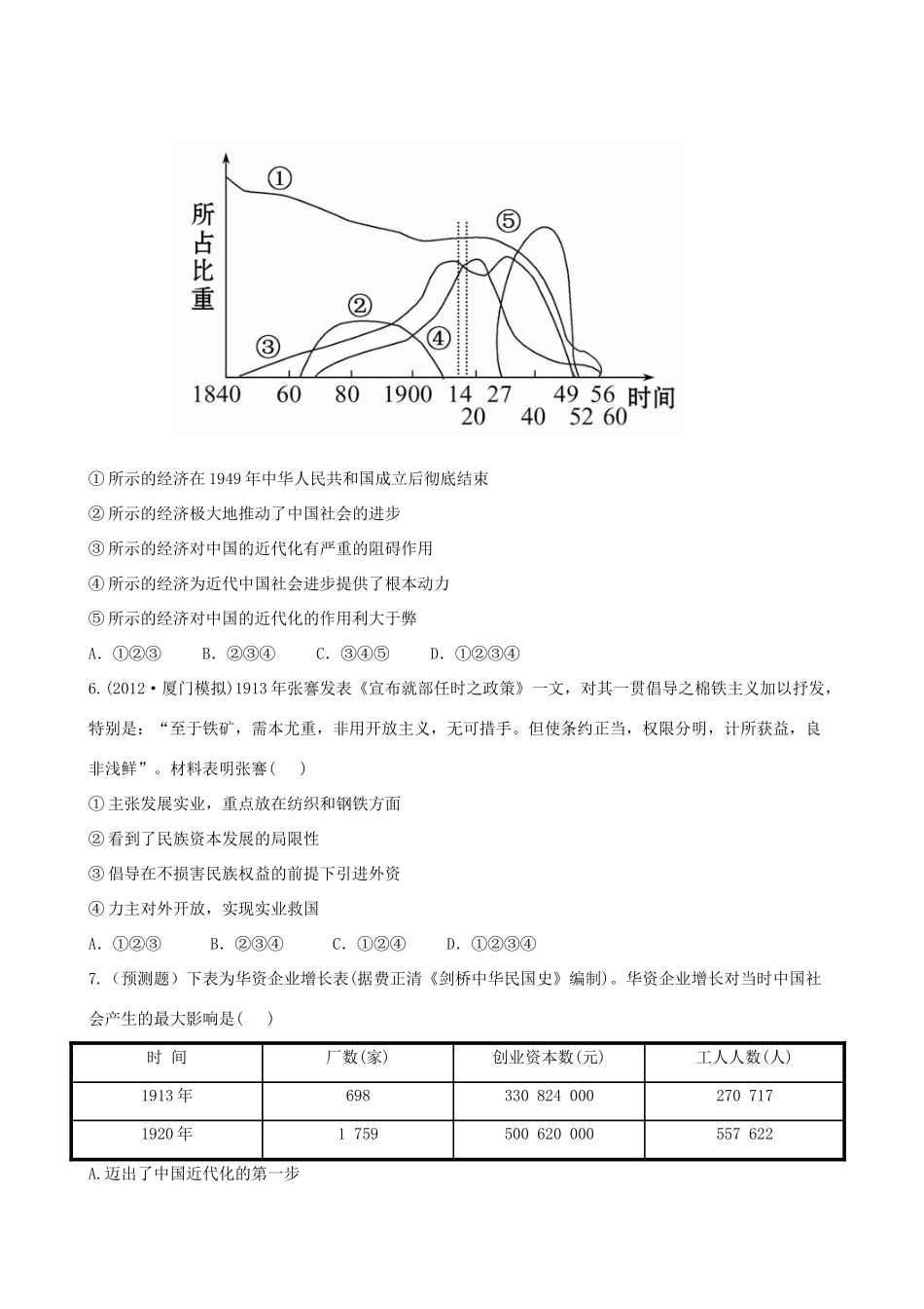 【全程复习方略】（福建专用）高三历史 专题评估检测11 近代中国资本主义的曲折发展 人民版_第2页