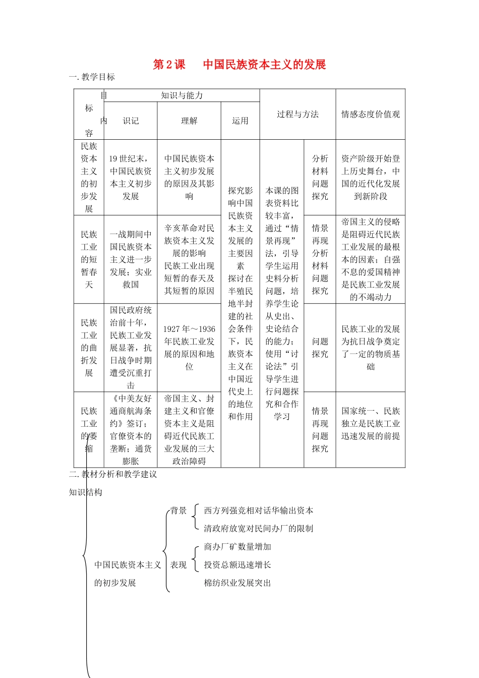 高中历史 《中国民族资本主义的发展》知识点分解与习题 新人教版必修2_第1页
