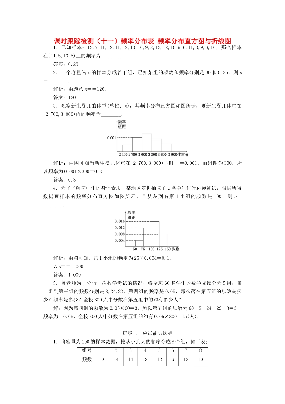 高中数学 课时跟踪检测（十一）频率分布表频 率分布直方图与折线图 苏教版必修3-苏教版高一必修3数学试题_第1页