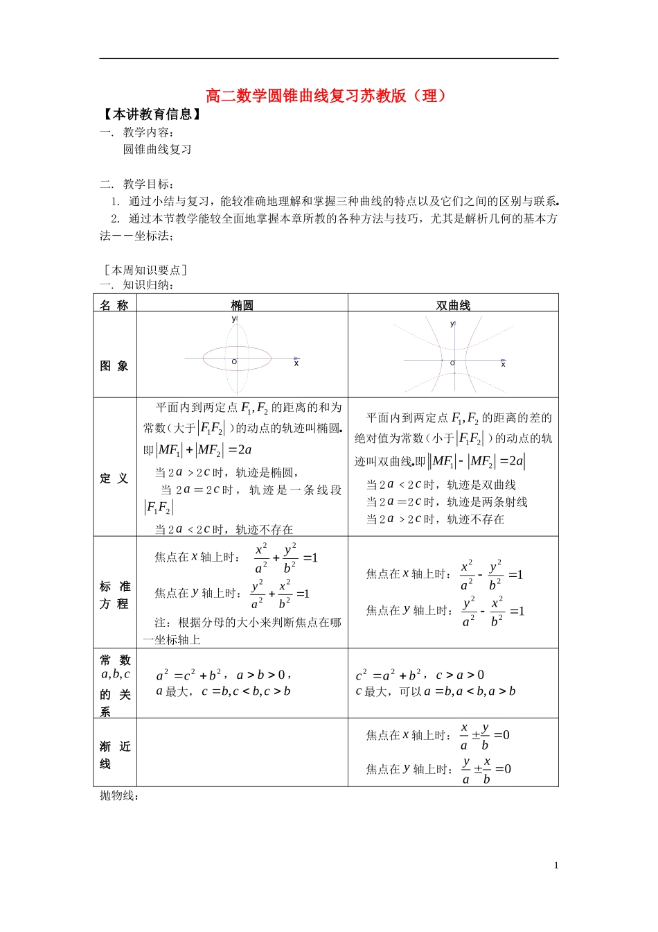 高中数学 圆锥曲线复习知识精讲 理 苏教版选修2-1_第1页