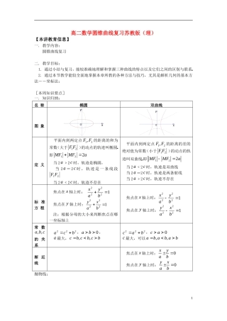 高中数学 圆锥曲线复习知识精讲 理 苏教版选修2-1