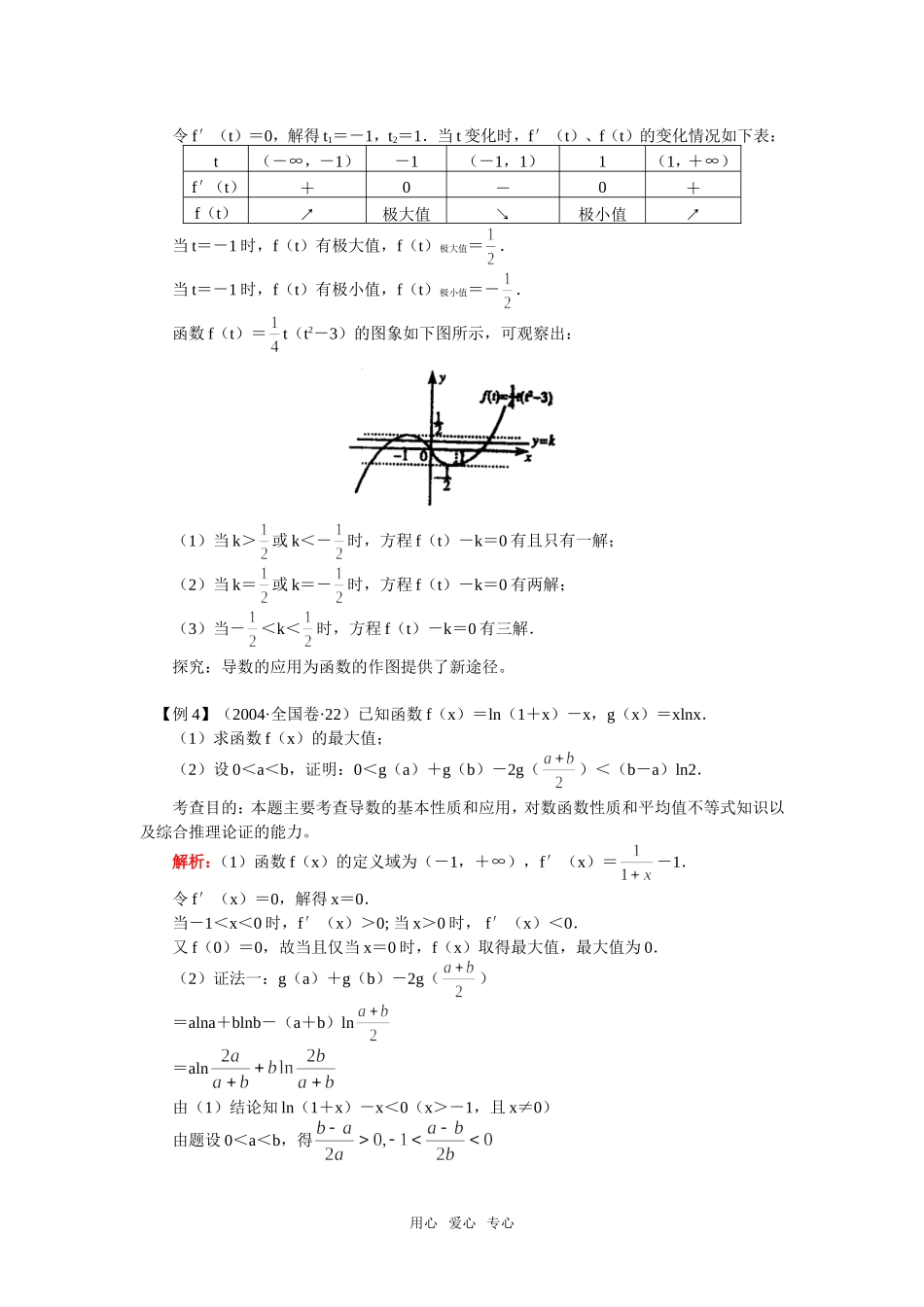 高二数学高考复习：导数的应用人教实验版（B）知识精讲_第3页