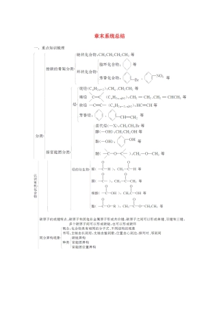 高中化学 第一章 认识有机化合物章末系统总结 新人教版选修5-新人教版高二选修5化学试题