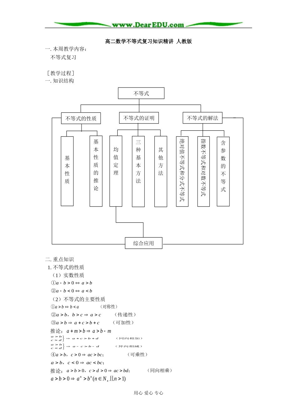 高二数学不等式复习知识精讲 人教版_第1页
