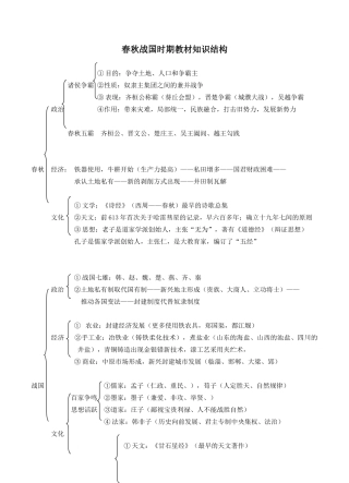 春秋战国时期教材知识结构