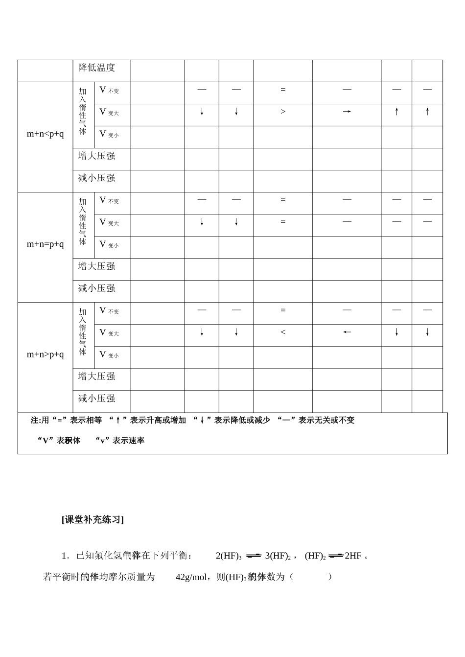 高二化学选修4 影响化学平衡的条件（第2课时）_第2页