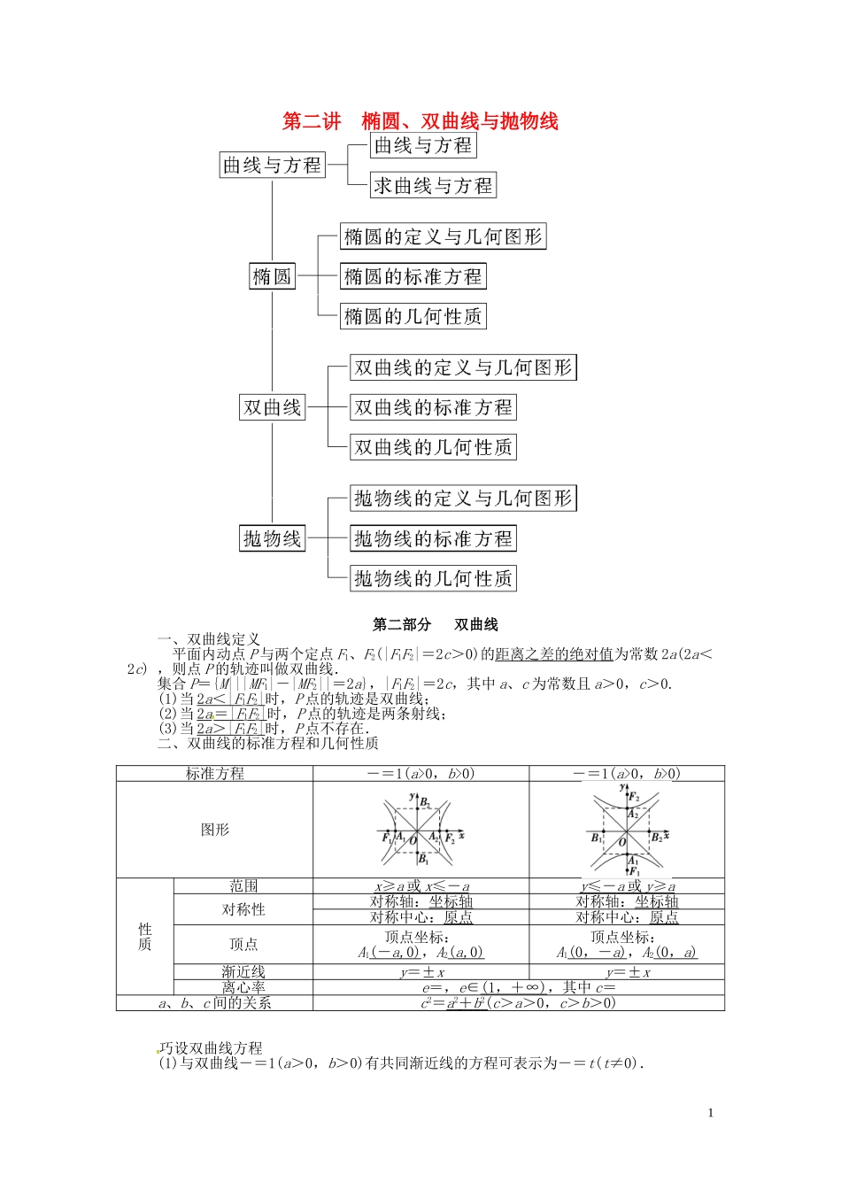山东省济宁市高考数学一轮复习 第二讲 双曲线讲练 理 新人教A版-新人教A版高三全册数学试题_第1页