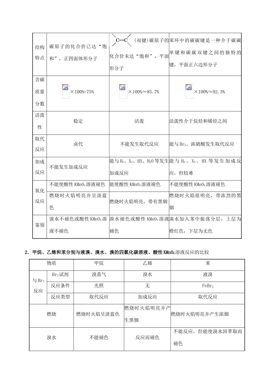 备战高考化学 高频考点解密14 几种常见的烃（含解析）-人教版高三全册化学试题_第2页