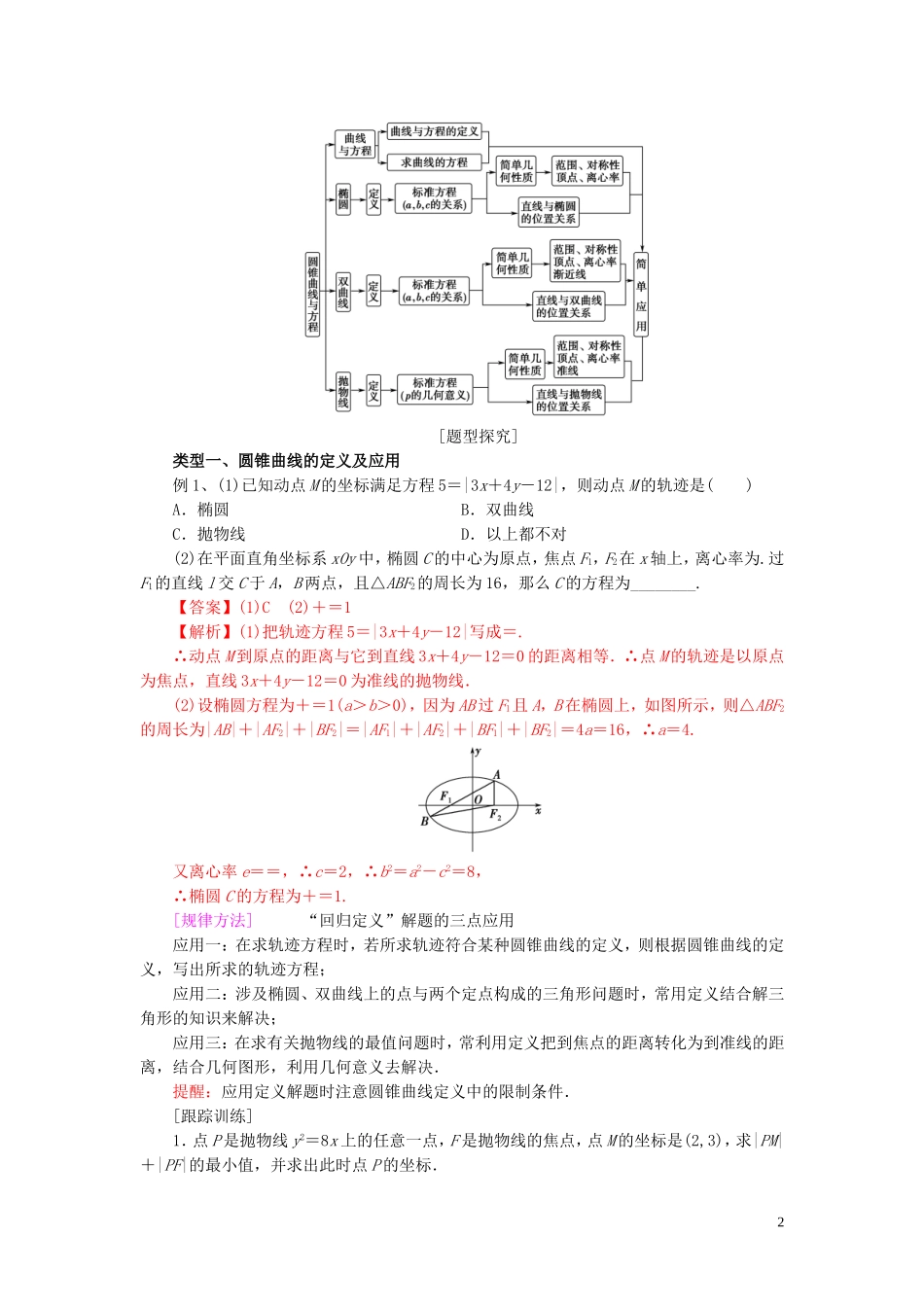 高中数学 第二章 圆锥曲线与方程单元小结练习 新人教A版选修2-1-新人教A版高二选修2-1数学试题_第2页