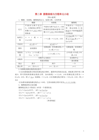 高中数学 第二章 圆锥曲线与方程单元小结练习 新人教A版选修2-1-新人教A版高二选修2-1数学试题