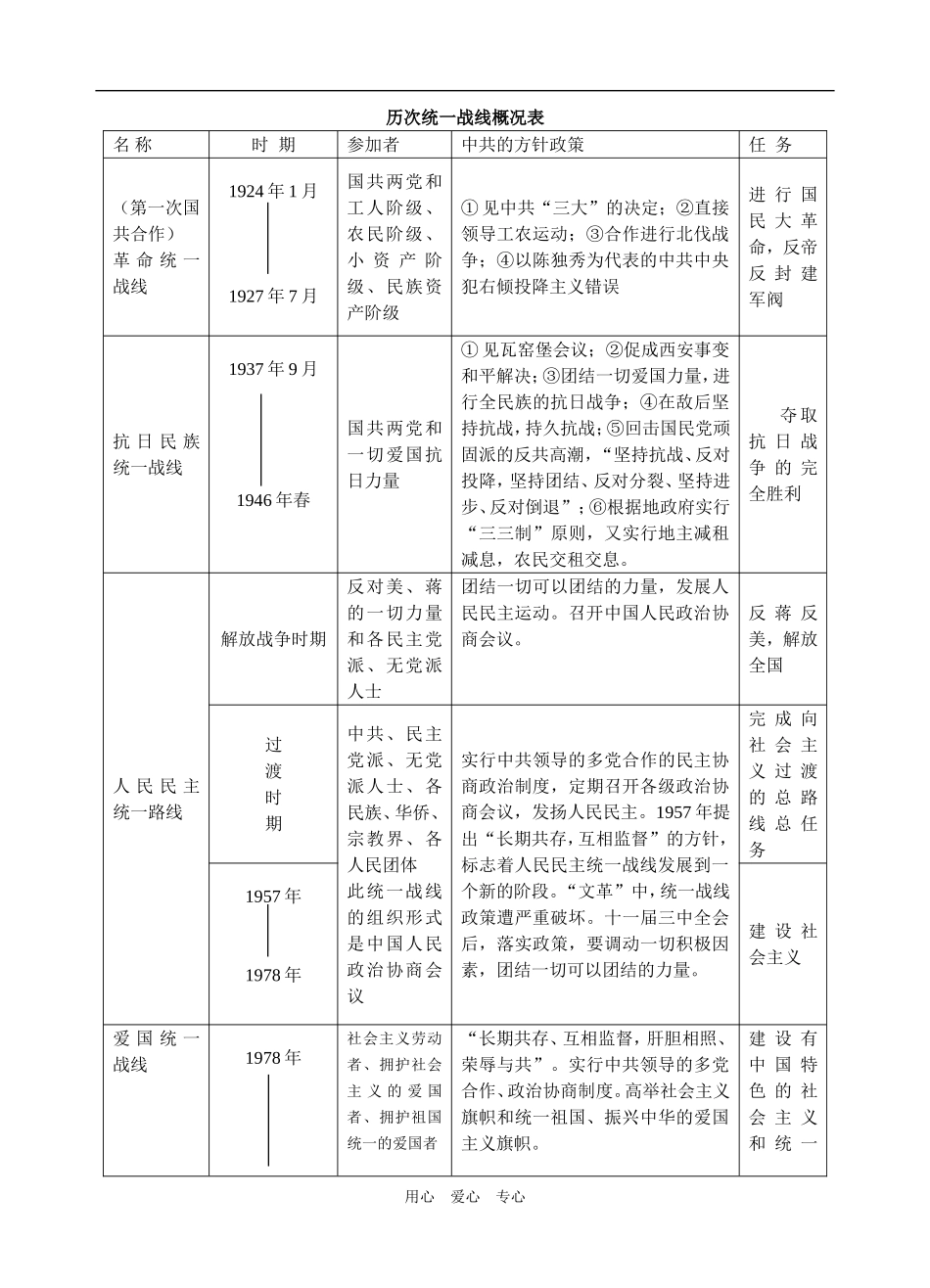 中国共产党对中国革命道路的探索和经验_第3页