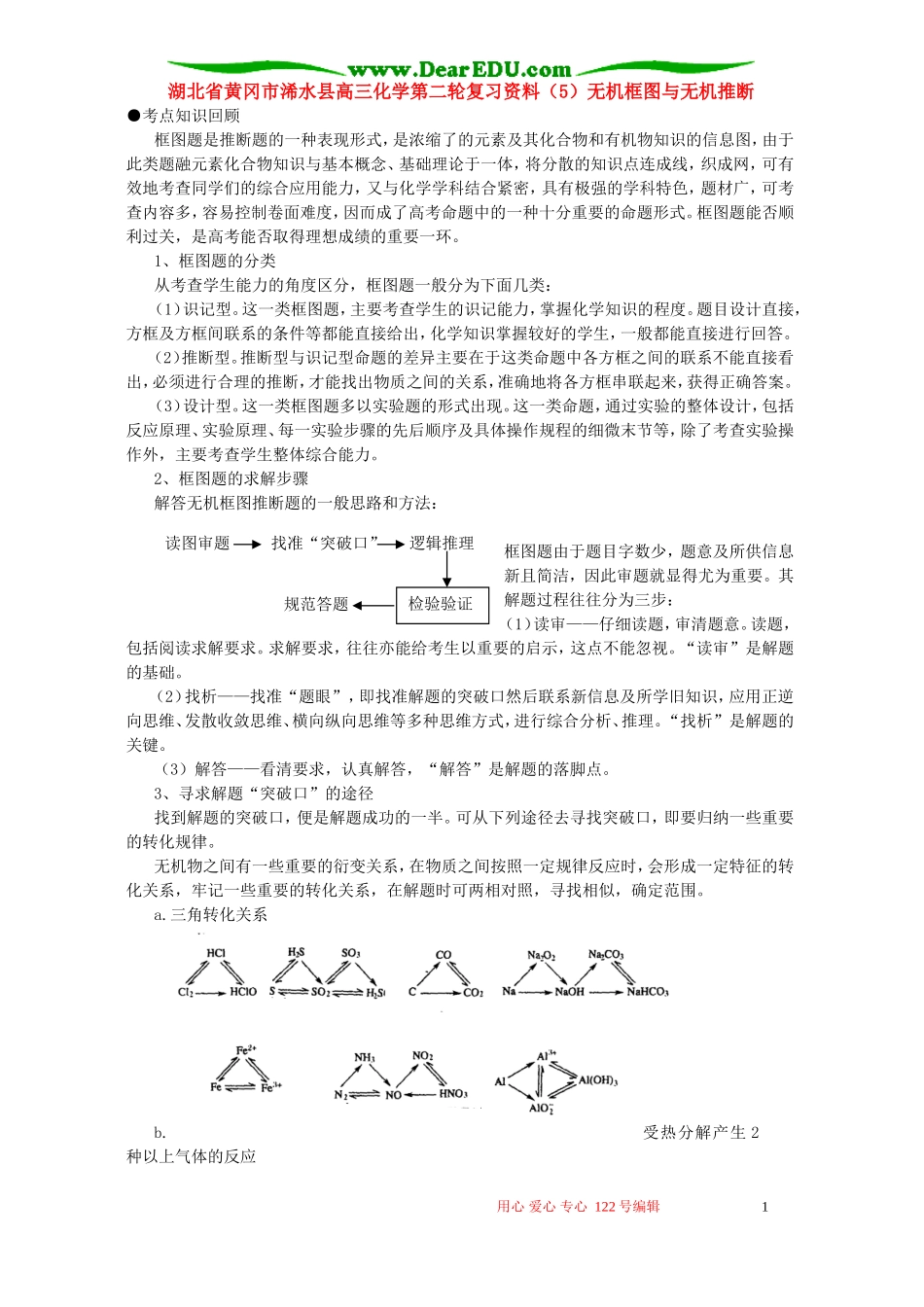 湖北省黄冈市浠水县高三化学第二轮复习资料（5）无机框图与无机推断_第1页