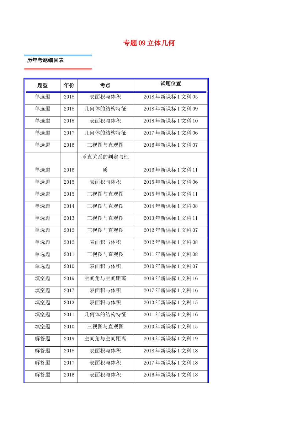 十年真题（-）高考数学真题分类汇编 专题09 立体几何 文（含解析）-人教版高三全册数学试题_第1页