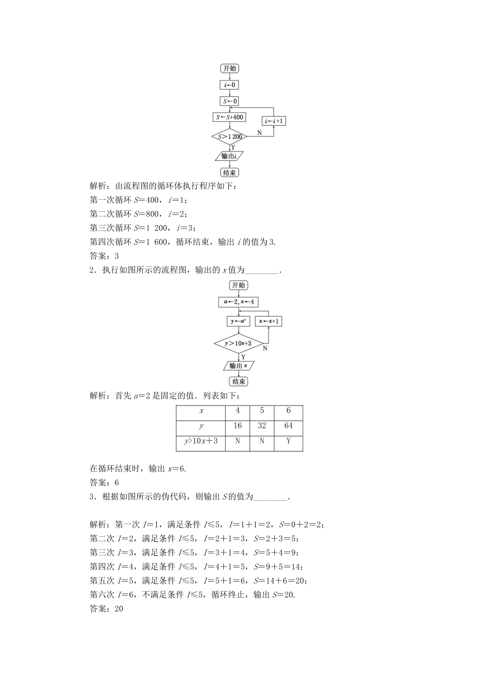 （江苏专版）高考数学一轮复习 第十章 算法初步、复数、推理与证明 课时跟踪检测（四十六）算法初步 文-人教版高三全册数学试题_第3页