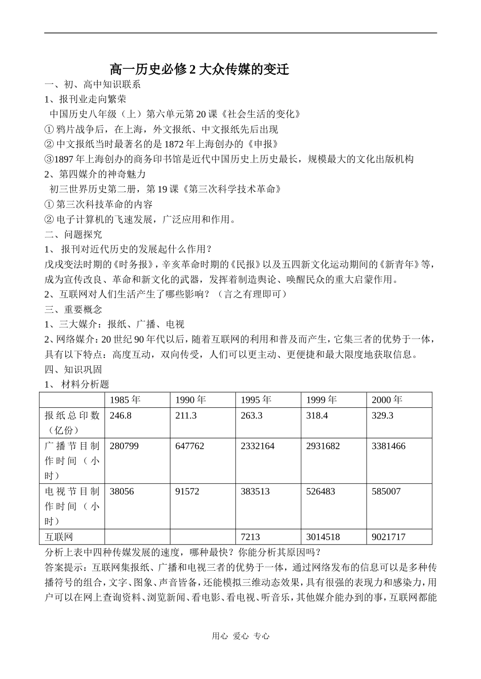 高一历史必修2 大众传媒的变迁_第1页