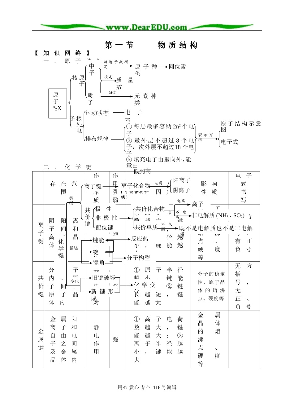 基本理论－物质结构_第1页