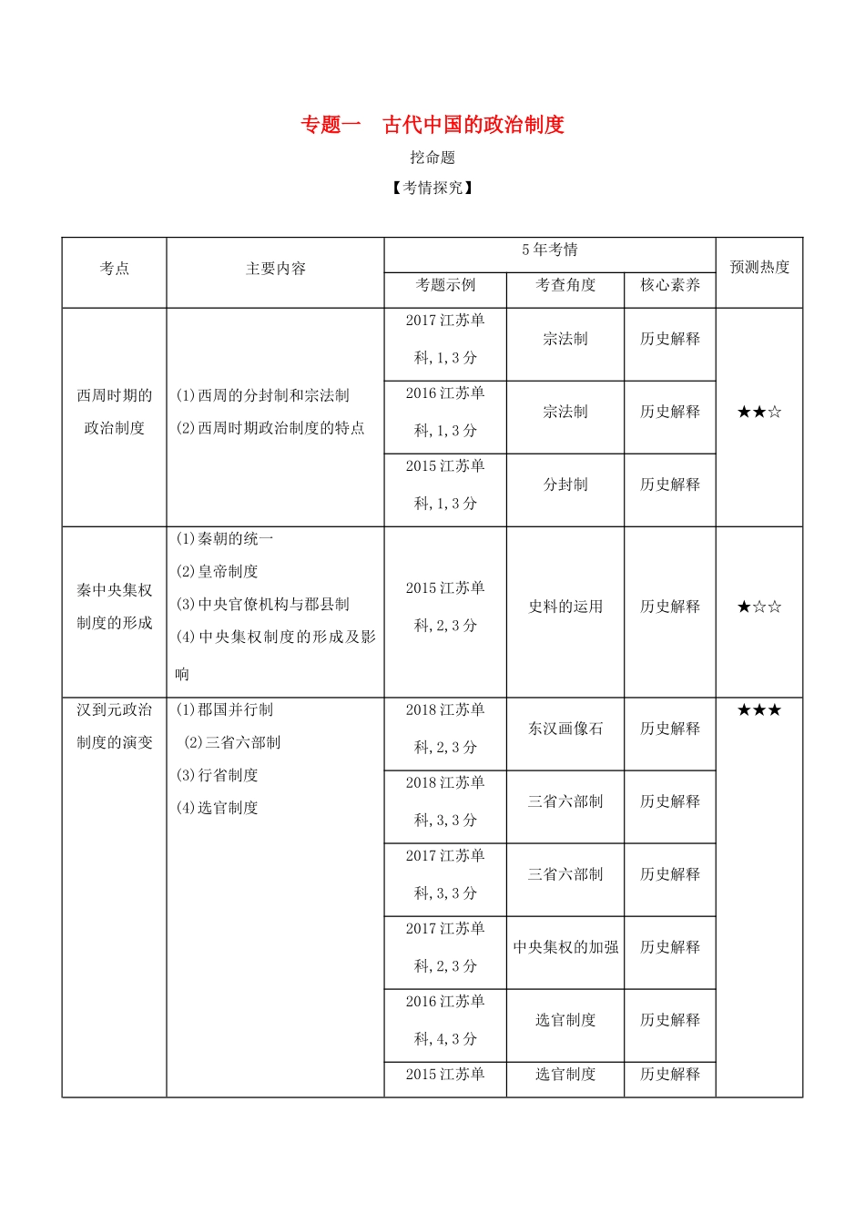 （江苏专版）高考历史一轮总复习 第一部分 中国古代史 专题一 古代中国的政治制度讲义-人教版高三全册历史试题_第1页