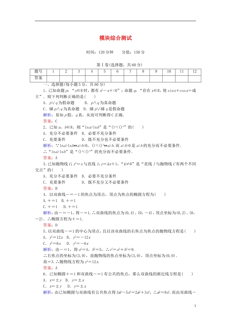 【红对勾】高中数学 模块综合测试 新人教A版选修2-1_第1页