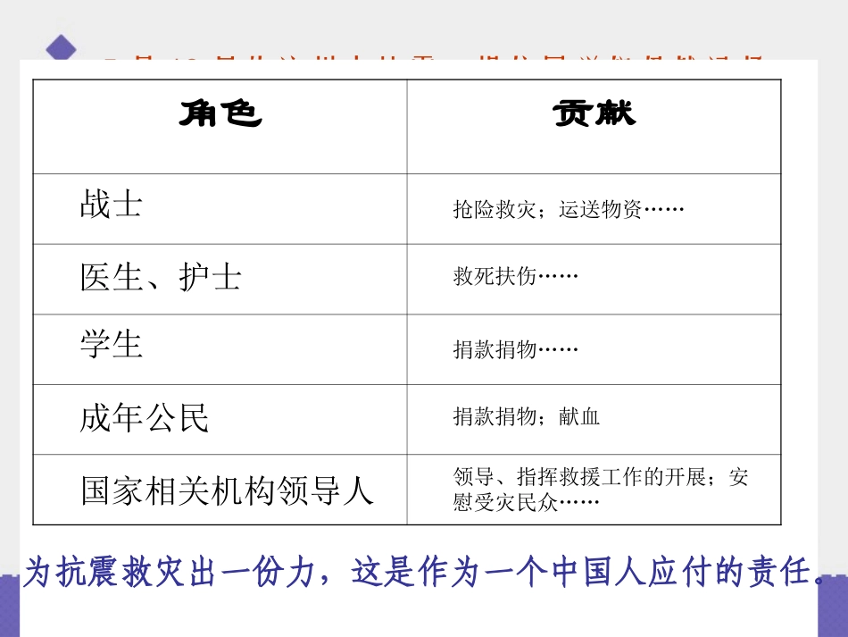 《这是我的责任》课件1_第3页