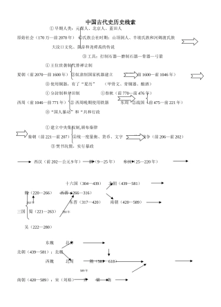 中国古代史历史线索