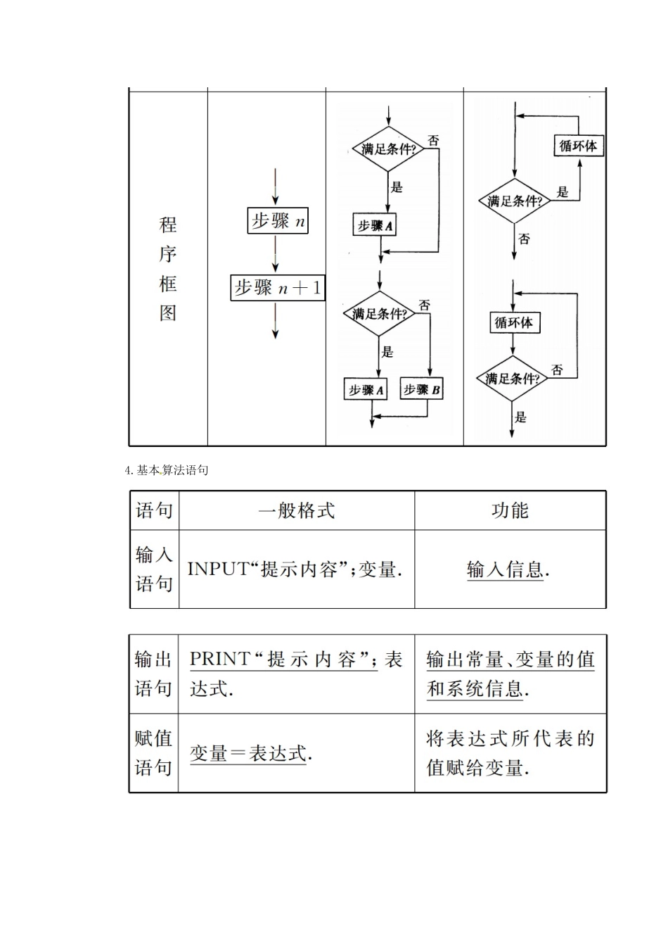 高考数学一轮总复习 第九章 算法初步、统计与统计案例 第一节 算法与程序框图练习 文-人教版高三全册数学试题_第2页
