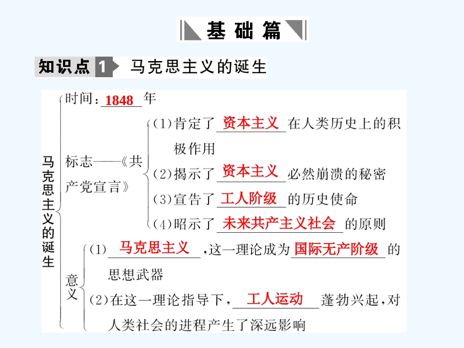 【创新设计】2011年高三历史一轮复习 第1课时 马克思主义的诞生及俄国十月社会主义革命课件 岳麓版必修1_第2页