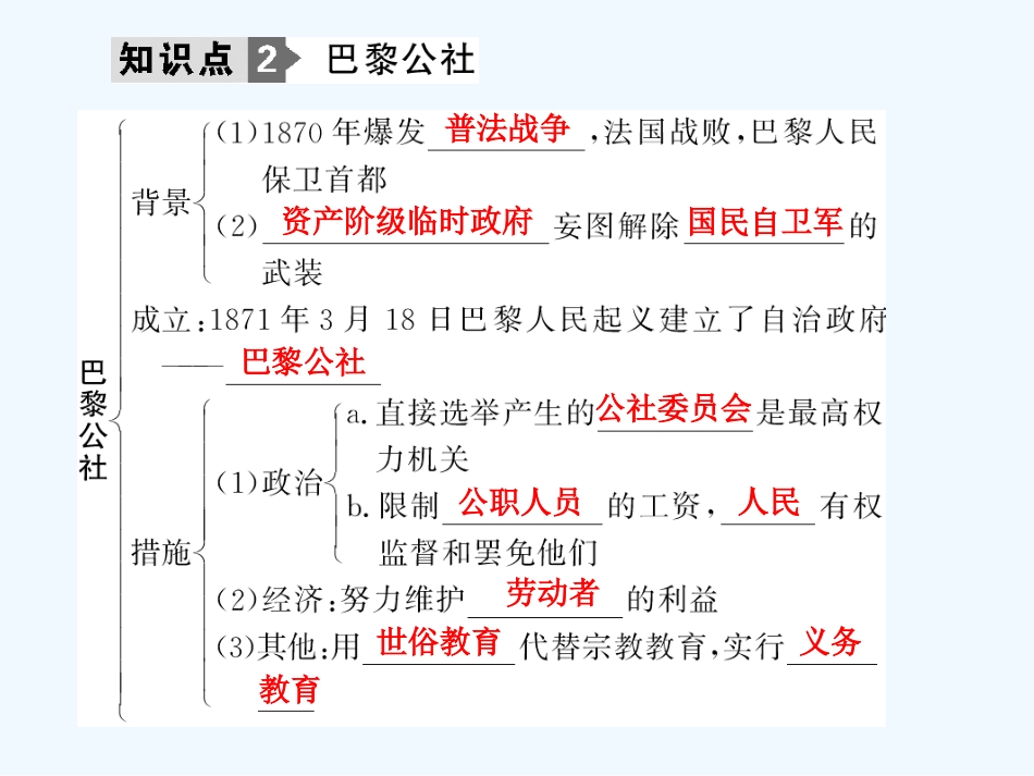 【创新设计】2011年高三历史一轮复习 第1课时 马克思主义的诞生及俄国十月社会主义革命课件 岳麓版必修1_第3页