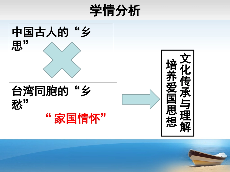 《隔不断的一缕乡愁——台湾现代怀乡诗专题学习》说课课件_第3页
