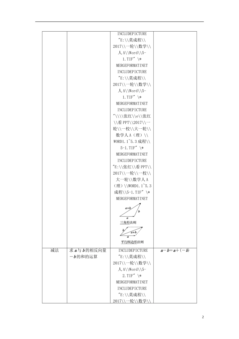 高考数学一轮复习 第五章 平面向量 5.1 平面向量的概念及线性运算 理-人教版高三全册数学试题_第2页