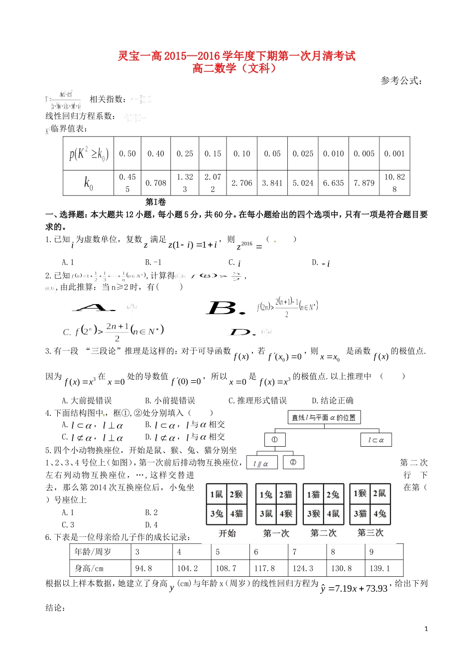 高二数学下学期第一次月清考试试题 文-人教版高二全册数学试题_第1页