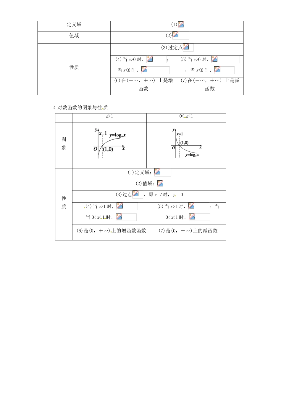 高考数学复习 专题05 不等式 指数不等式与对数不等式考点剖析-人教版高三全册数学试题_第2页