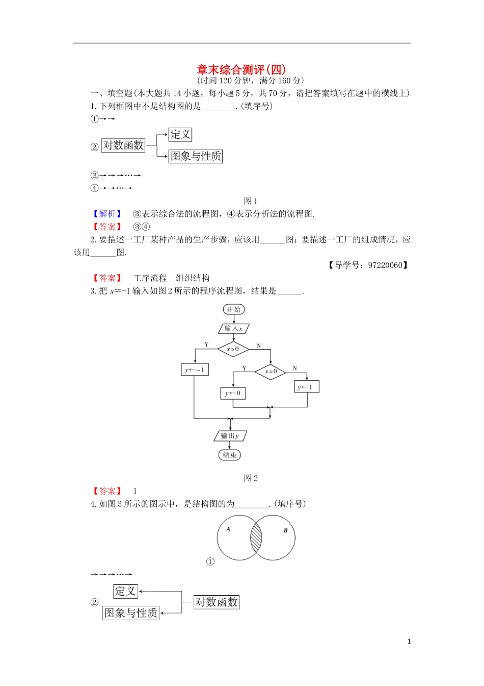 高中数学 第4章 框图章末综合检测 苏教版选修1-2-苏教版高二选修1-2数学试题_第1页