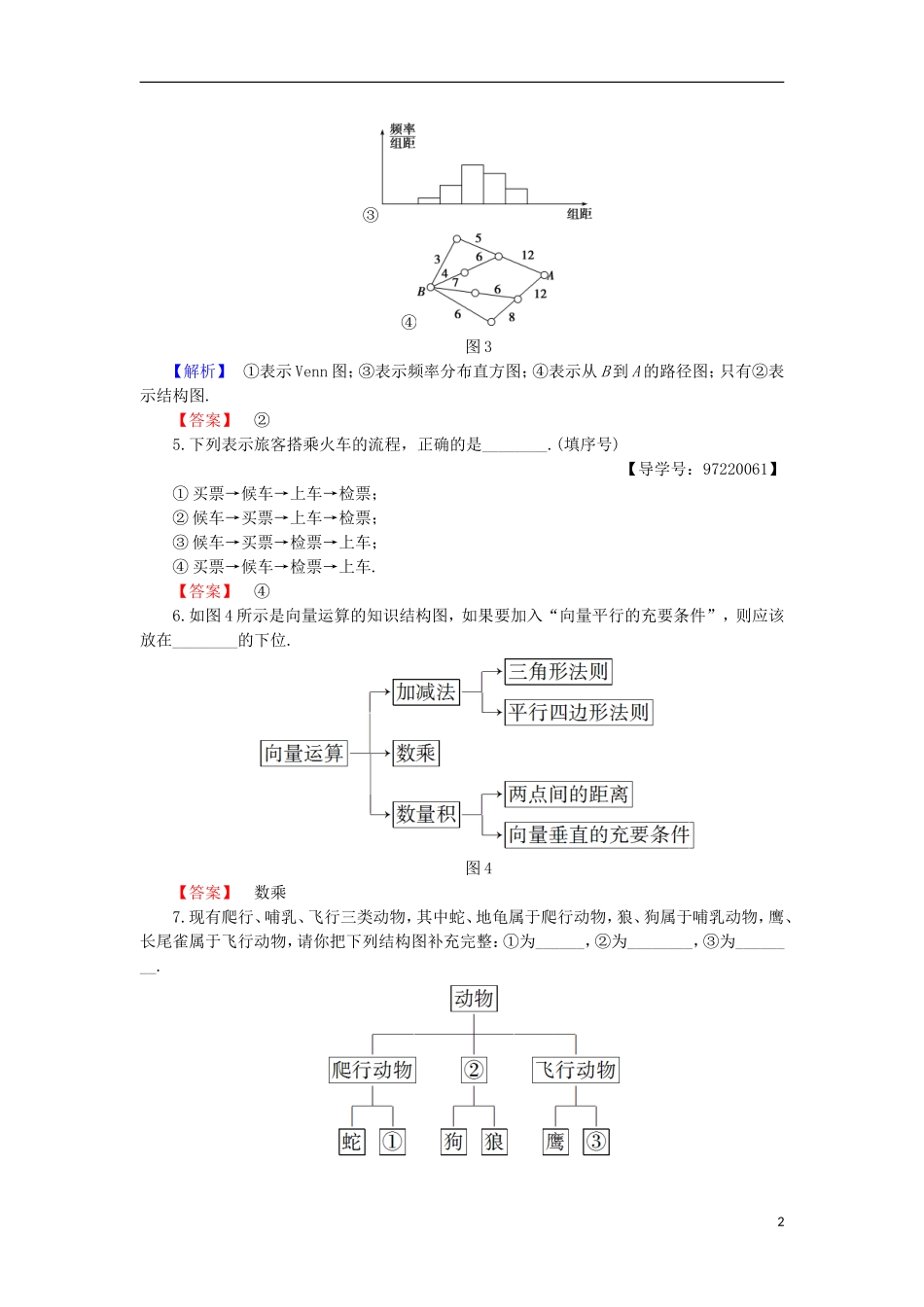 高中数学 第4章 框图章末综合检测 苏教版选修1-2-苏教版高二选修1-2数学试题_第2页
