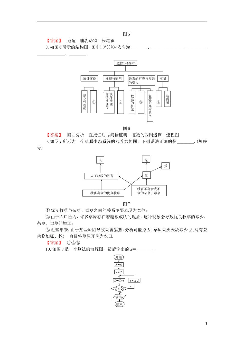 高中数学 第4章 框图章末综合检测 苏教版选修1-2-苏教版高二选修1-2数学试题_第3页