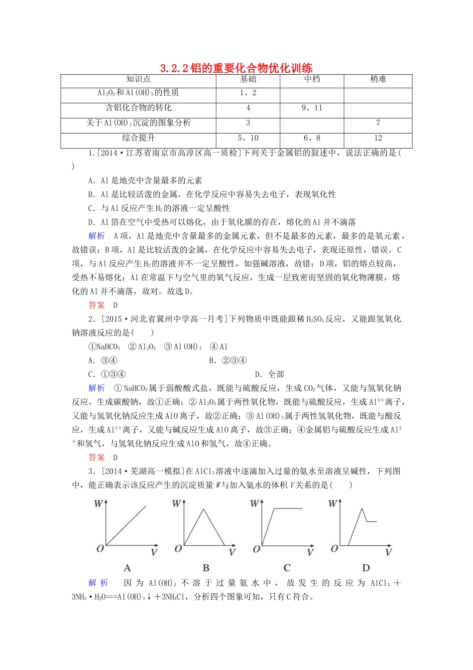 高中化学 3.2.2铝的重要化合物优化训练 新人教版必修1-新人教版高一必修1化学试题_第1页