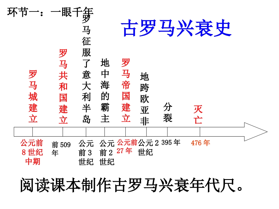 《罗马帝国的兴衰》课件_第2页