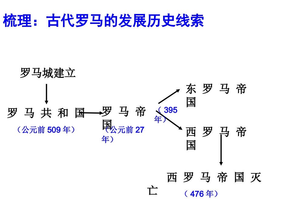 《罗马帝国的兴衰》课件_第3页
