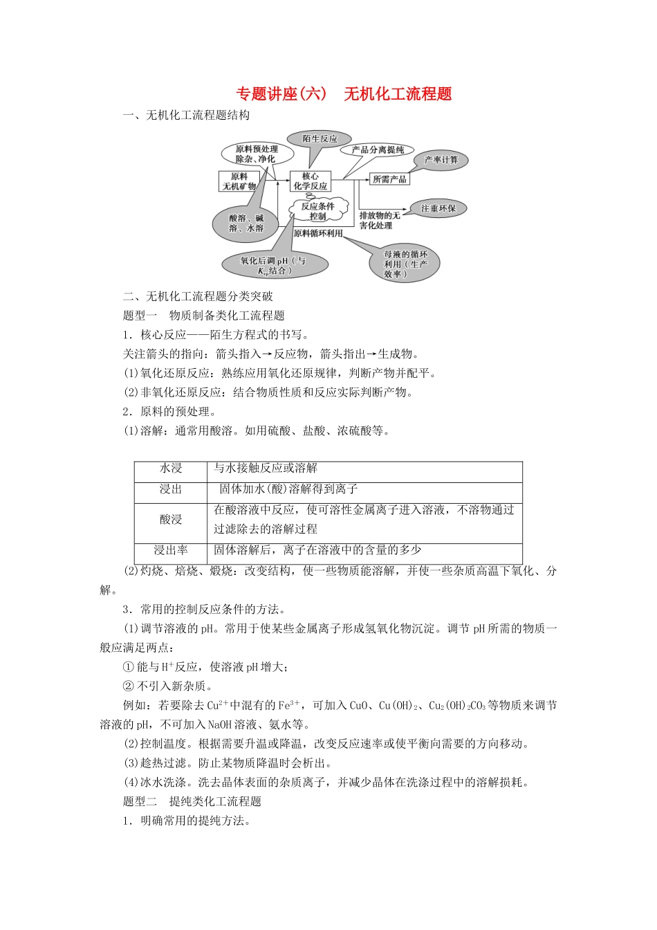 高中化学 第四章 化学与自然资源的开发利用 专题讲座(六)练习 新人教版必修2-新人教版高一必修2化学试题_第1页