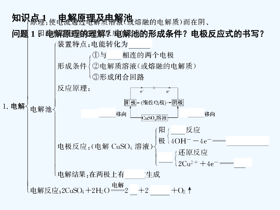 【大纲版创新设计】2011届高考化学一轮复习 第5节 电解原理及其应用课件 新人教版_第2页