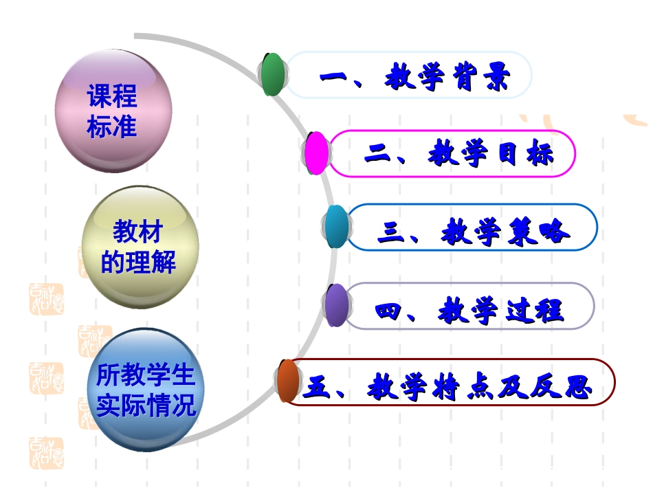 【2015年全国青年教师优质课比赛】高中数学(北师大版必修四)：14_单位圆与周期性、诱导公式课件_第2页