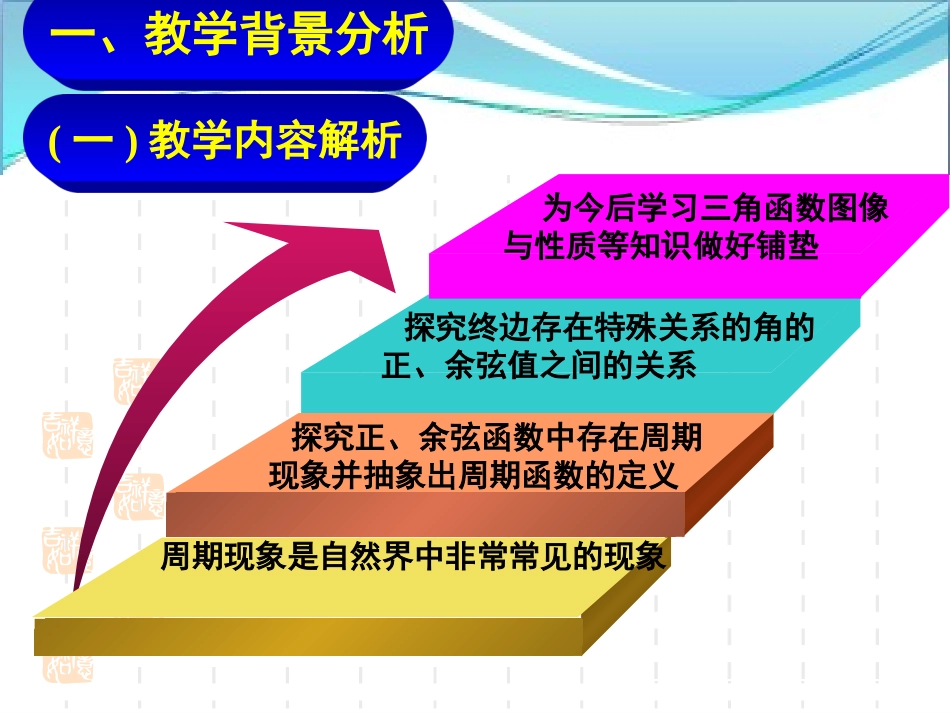 【2015年全国青年教师优质课比赛】高中数学(北师大版必修四)：14_单位圆与周期性、诱导公式课件_第3页