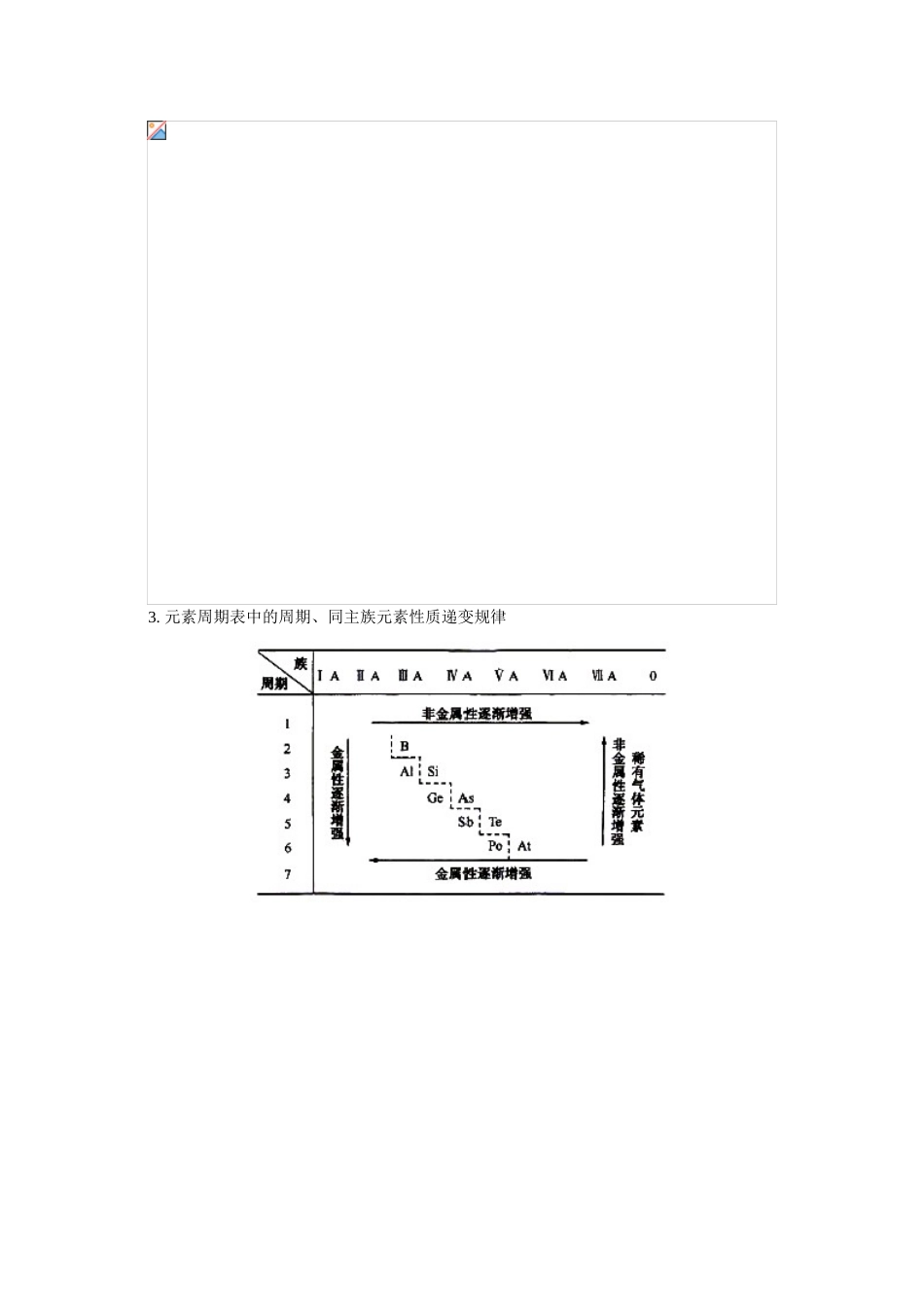高一化学第1章  原子结构与元素周期律复习鲁科版知识精讲_第3页