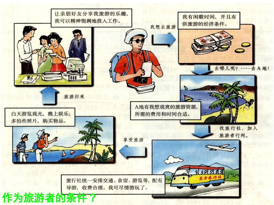 《旅游概述》PPT_第3页