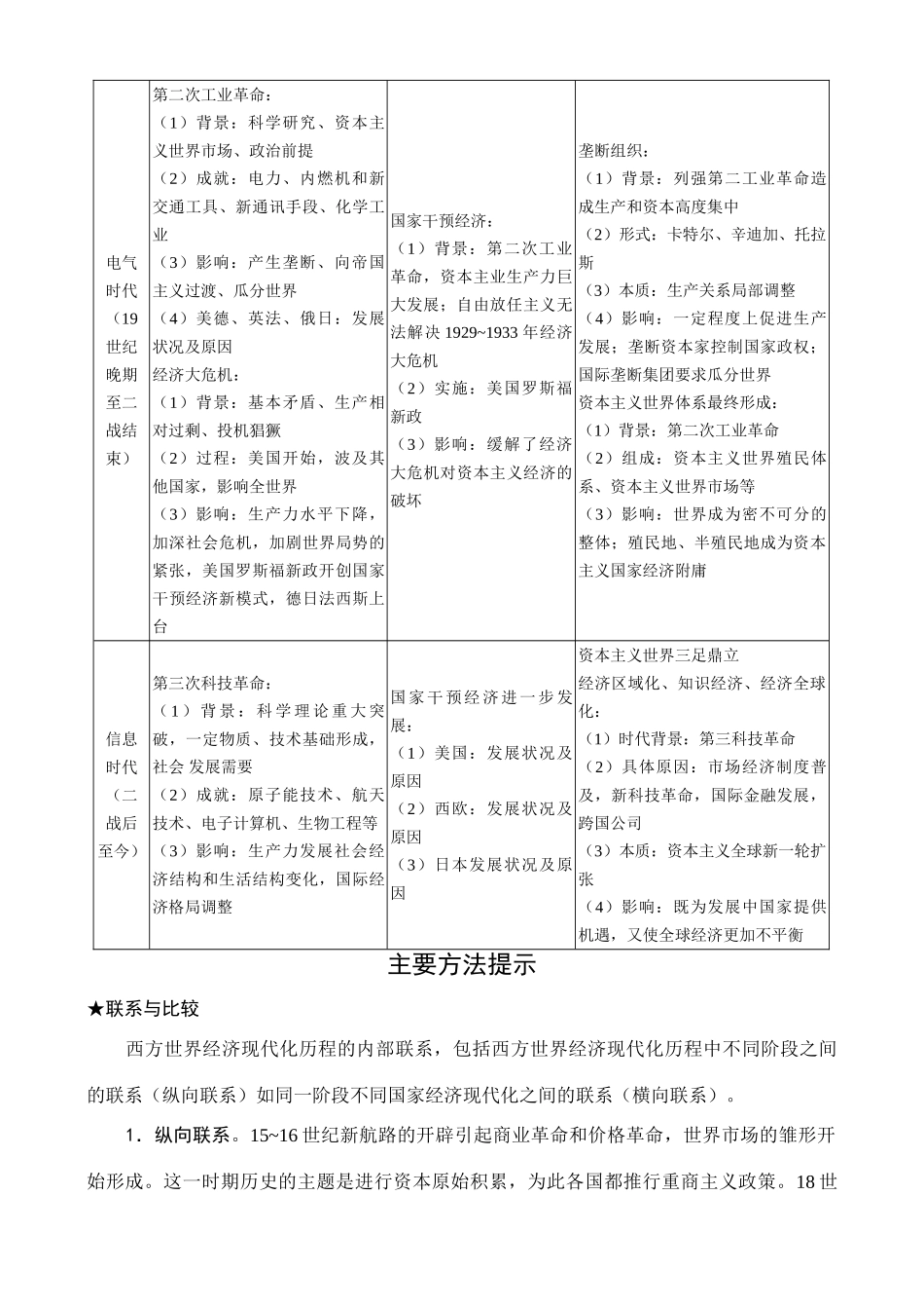 专题13  世界潮流中的西方世界社会经济现代化历程_第3页
