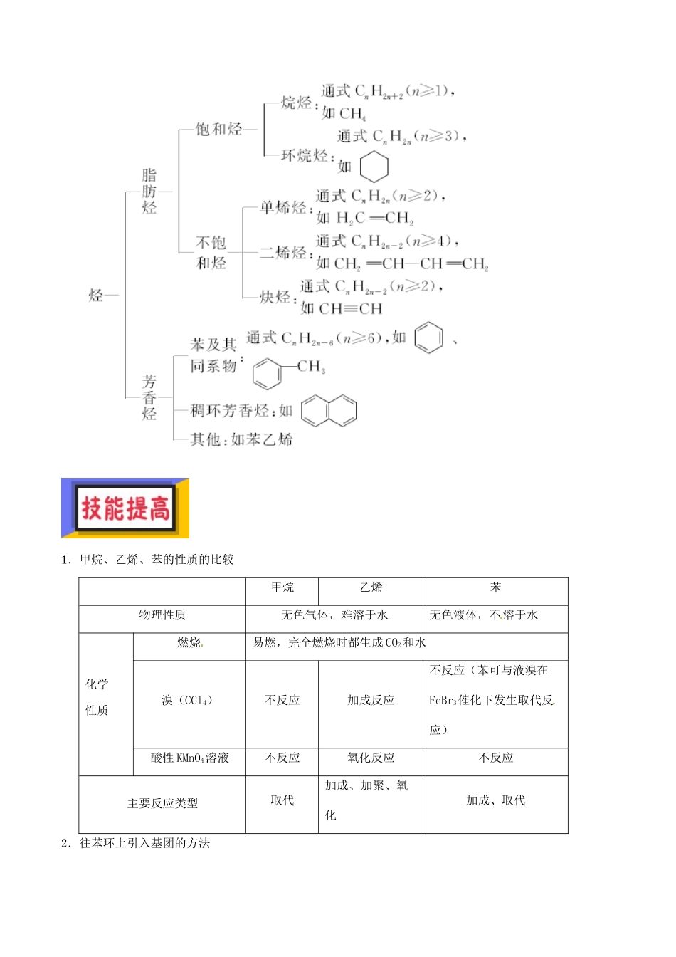 备考高考化学150天全方案之排查补漏提高 专题16 常见的烃讲义-人教版高三全册化学试题_第2页