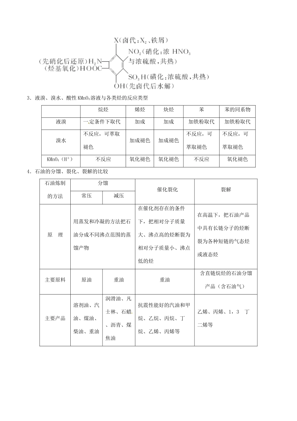 备考高考化学150天全方案之排查补漏提高 专题16 常见的烃讲义-人教版高三全册化学试题_第3页