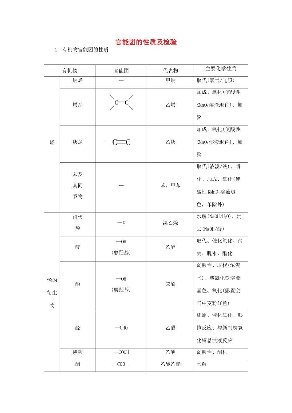 高中化学 第2章 官能团与有机化学反应 烃的衍生物 第4节 微专题突破1官能团的性质及检验练习（含解析）鲁科版选修5-鲁科版高二选修5化学试题_第1页