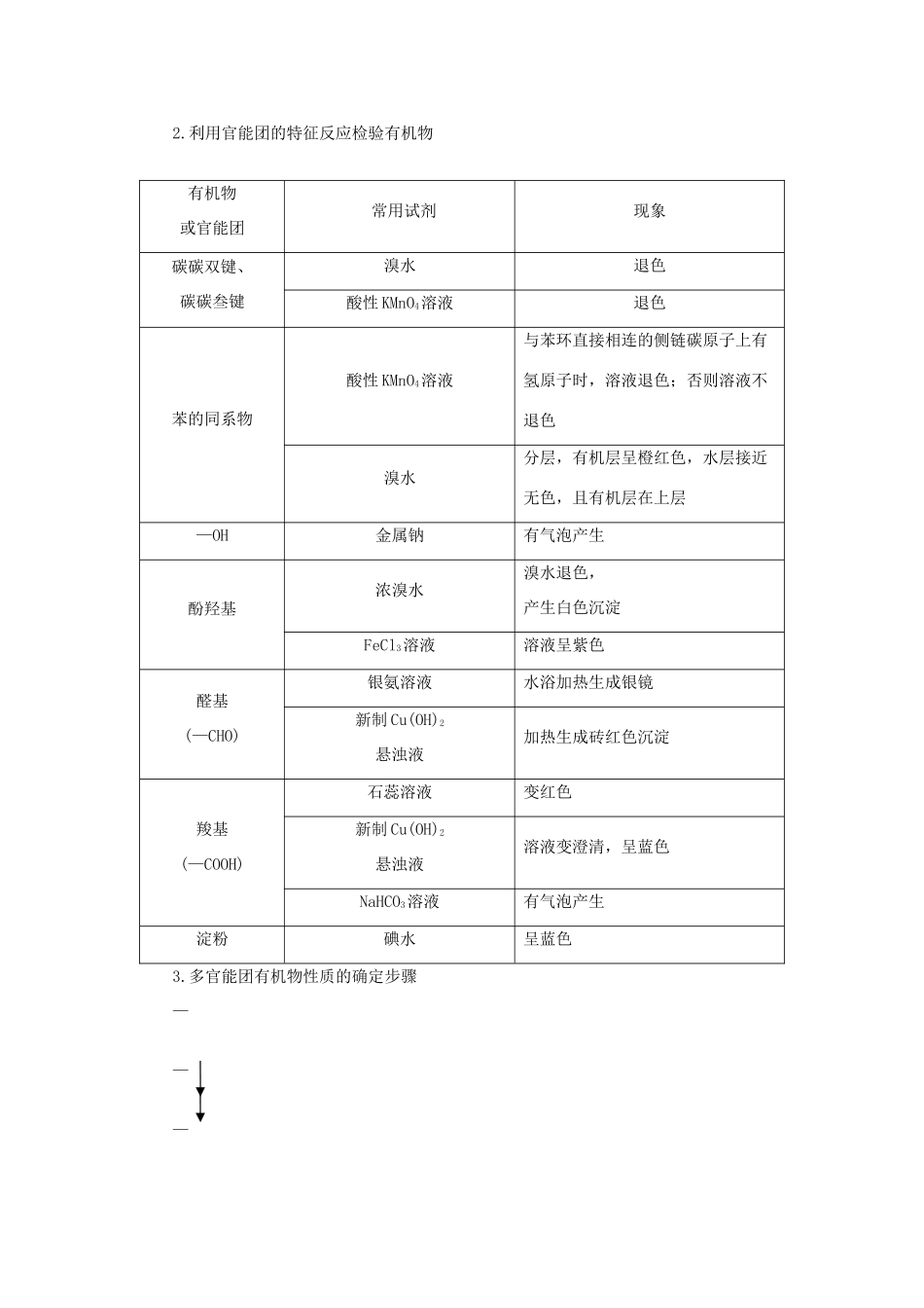 高中化学 第2章 官能团与有机化学反应 烃的衍生物 第4节 微专题突破1官能团的性质及检验练习（含解析）鲁科版选修5-鲁科版高二选修5化学试题_第2页