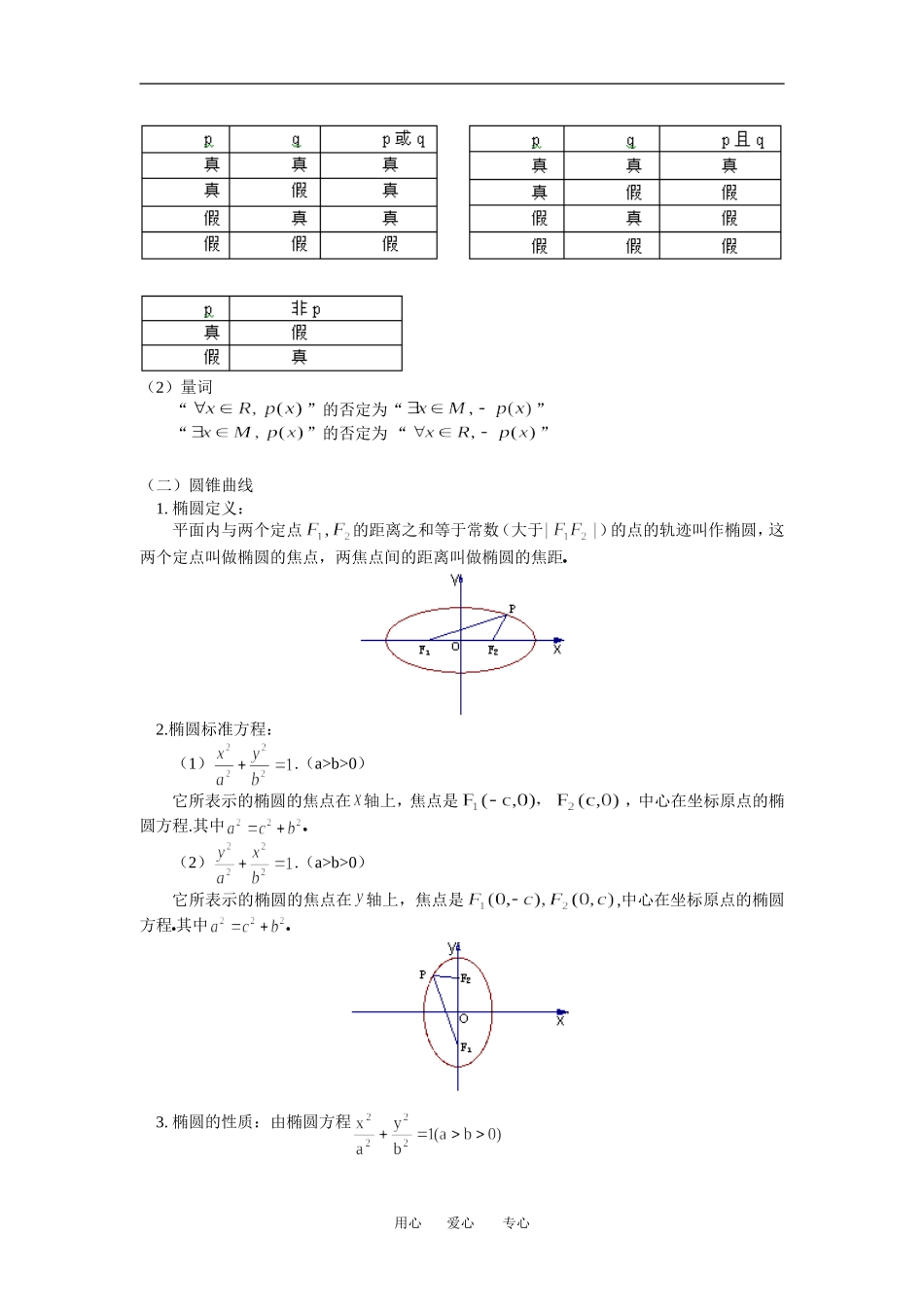高二数学常用逻辑用语、圆锥曲线与方程苏教版理知识精讲_第2页