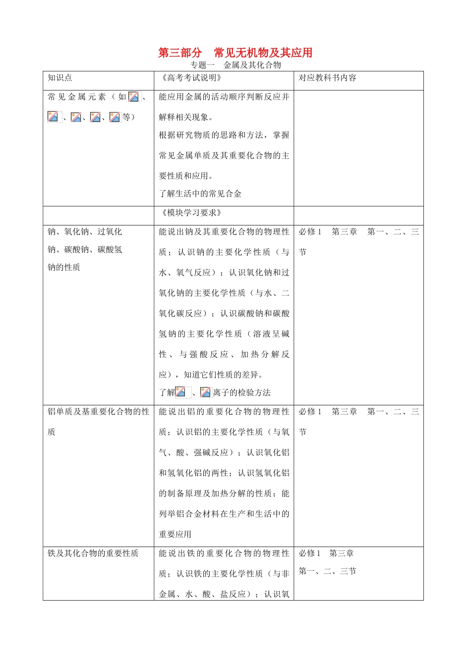 北京市高三化学二轮复习指导 第三部分 常见无机物及其应用 专题一 金属及其化合物-人教版高三全册化学试题_第1页